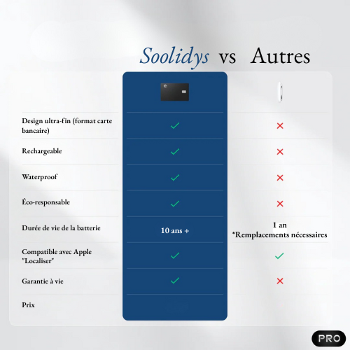 Carte Géolocalisable PRO - SOOLIDYS.